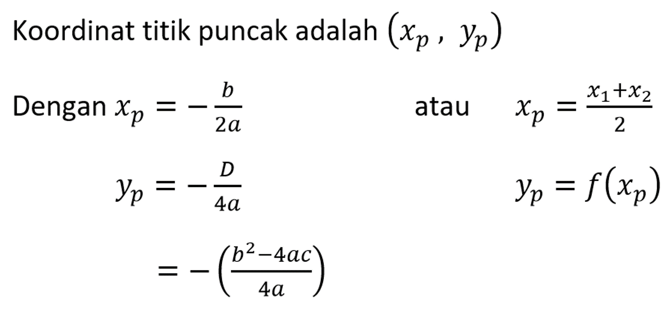 Fungsi Kuadrat | RISSHIKAN INDONESIA